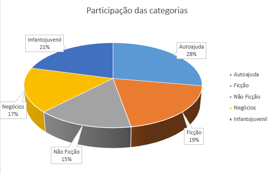 mercadodelivrosem2018